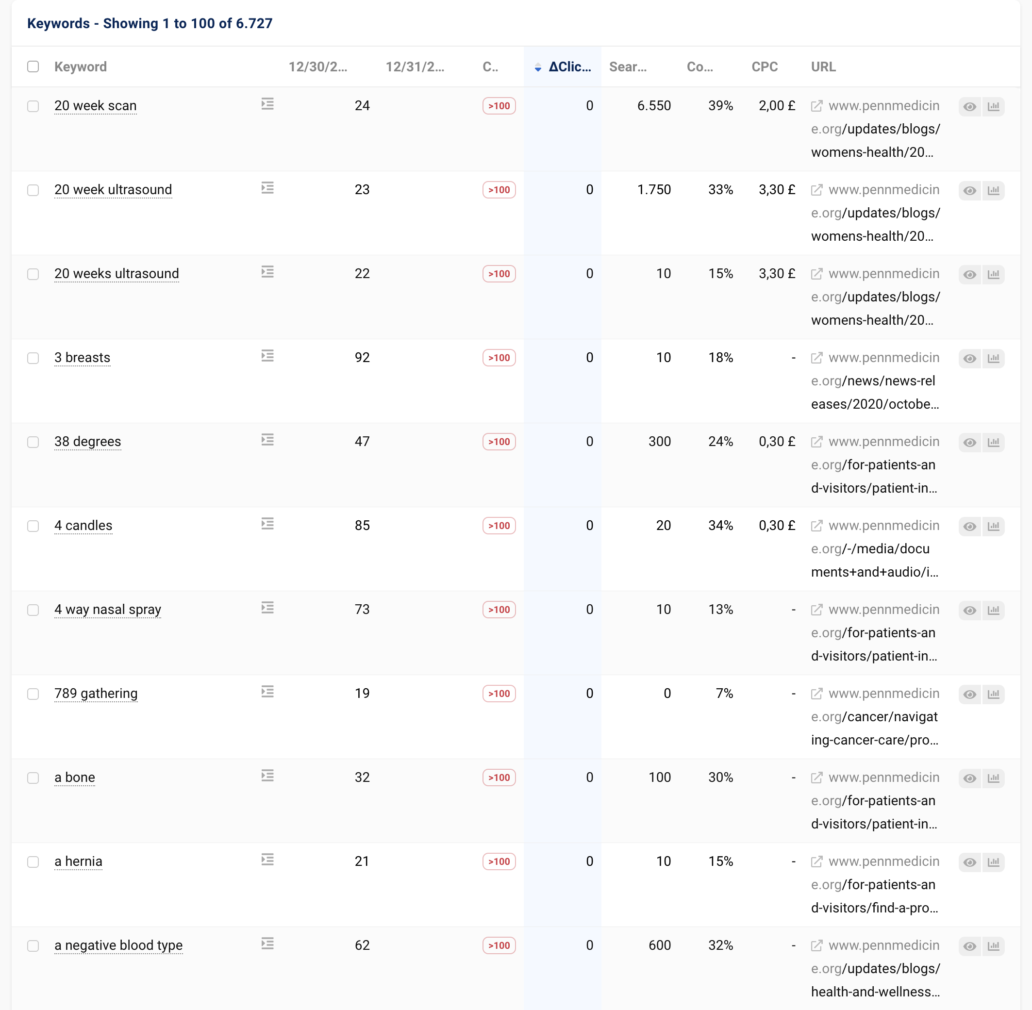 Table of keyword ranking changes between two dates