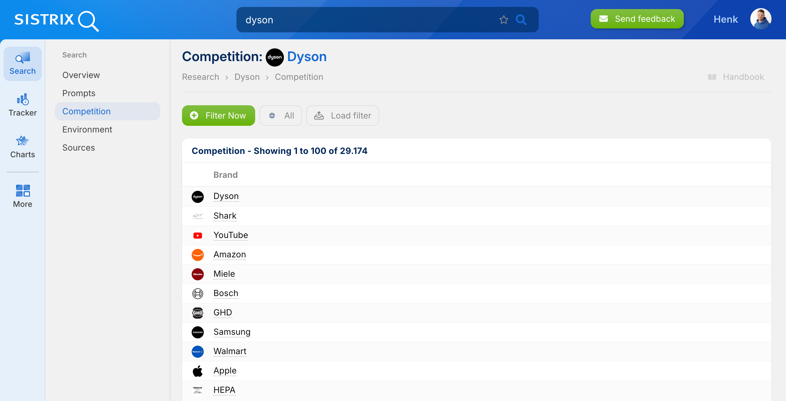 SISTRIX Competition list for Dyson: Shows 100 of 29,174 competing brands, including Shark, YouTube, Amazon, Miele, Bosch, GHD, Samsung, Walmart, and Apple.