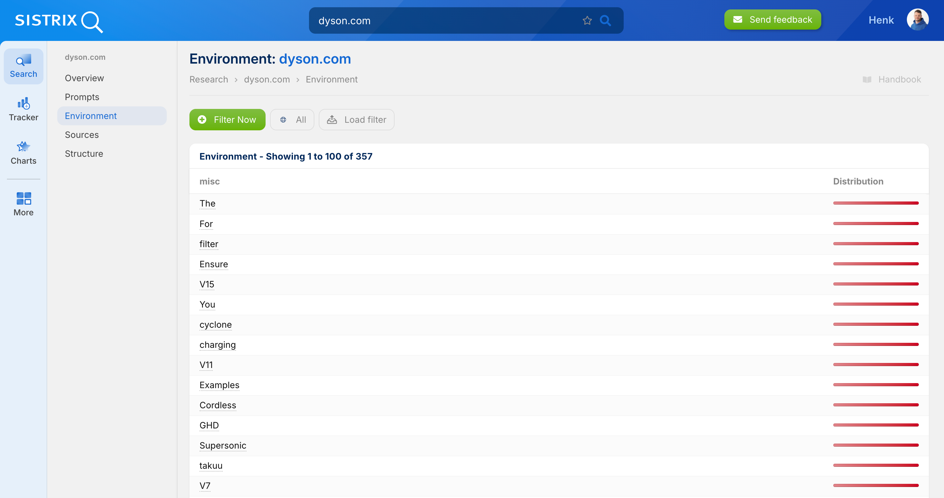 SISTRIX Environment view for dyson.com: Table showing 100 of 357 miscellaneous terms (The, For, filter, Ensure, V15, You, cyclone, charging, V11, etc.) with distribution bars indicating frequency.