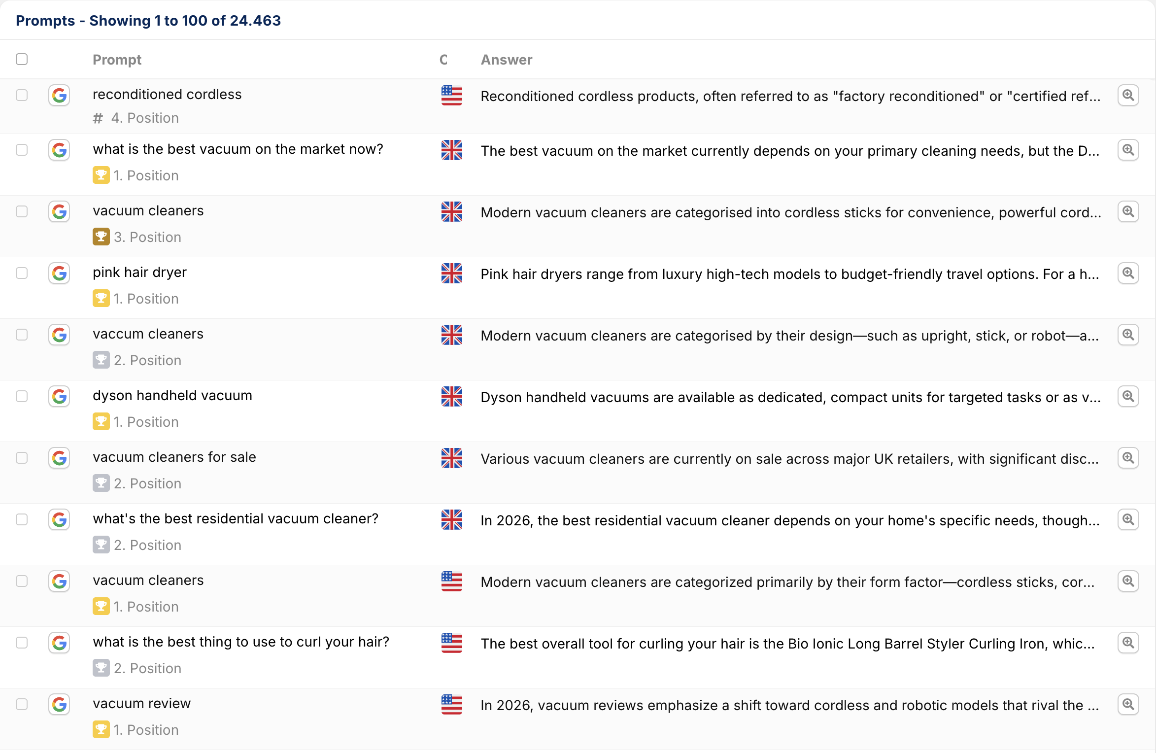 SISTRIX Prompts overview for Dyson showing table with 100 of 24,463 prompts, filters, and navigation.