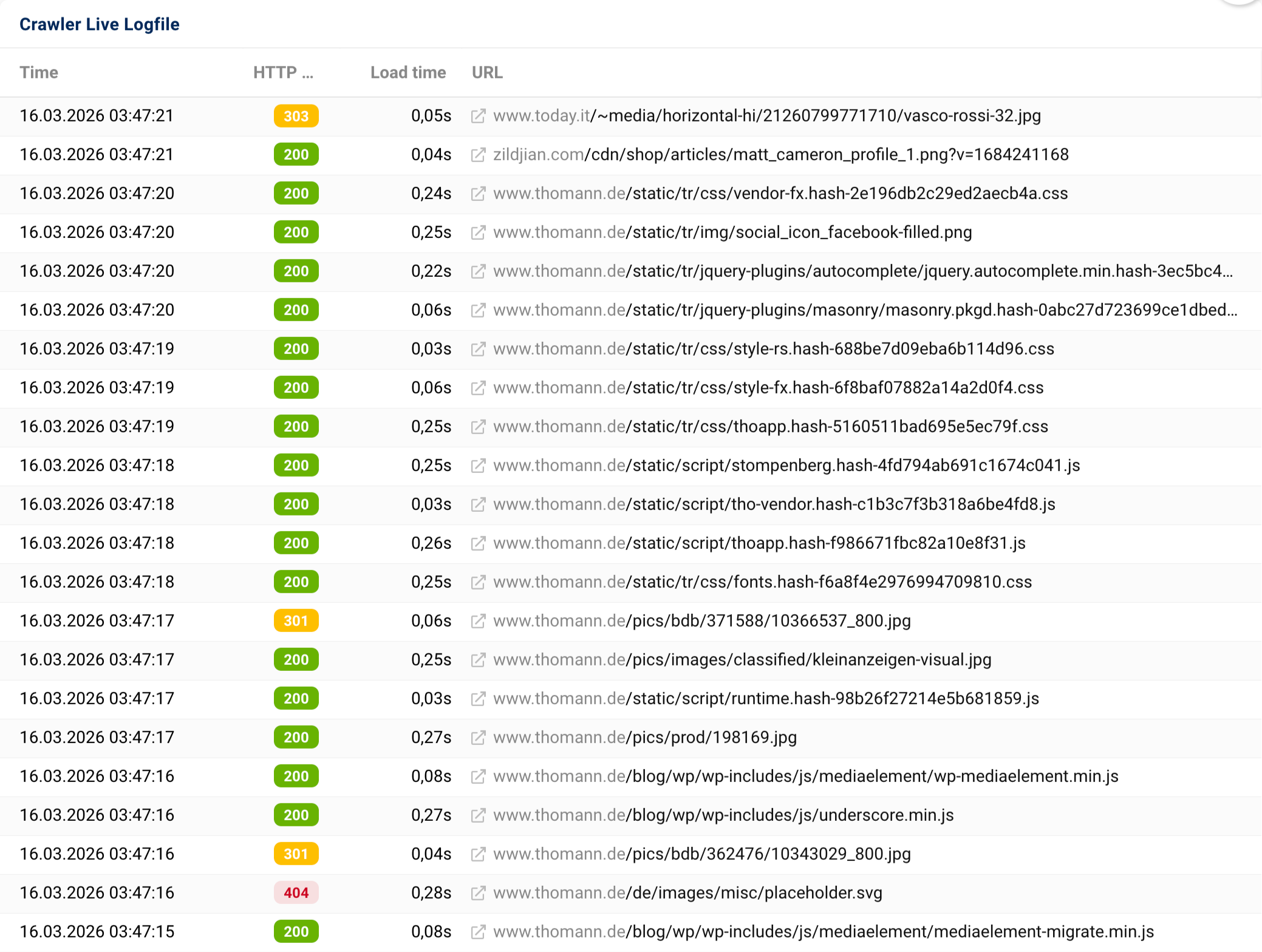 A table displaying a Crawler Live Logfile. Columns include "Time," "HTTP Status" (showing codes like 200, 301, and 404), "Load time," and the "URL" being crawled from various domains like thomann.de and today.it.