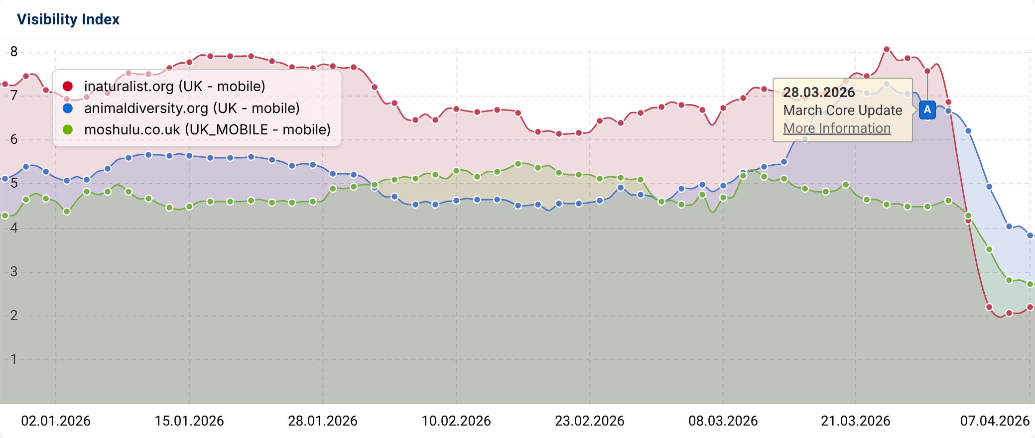 Domain overlay for falling domains.