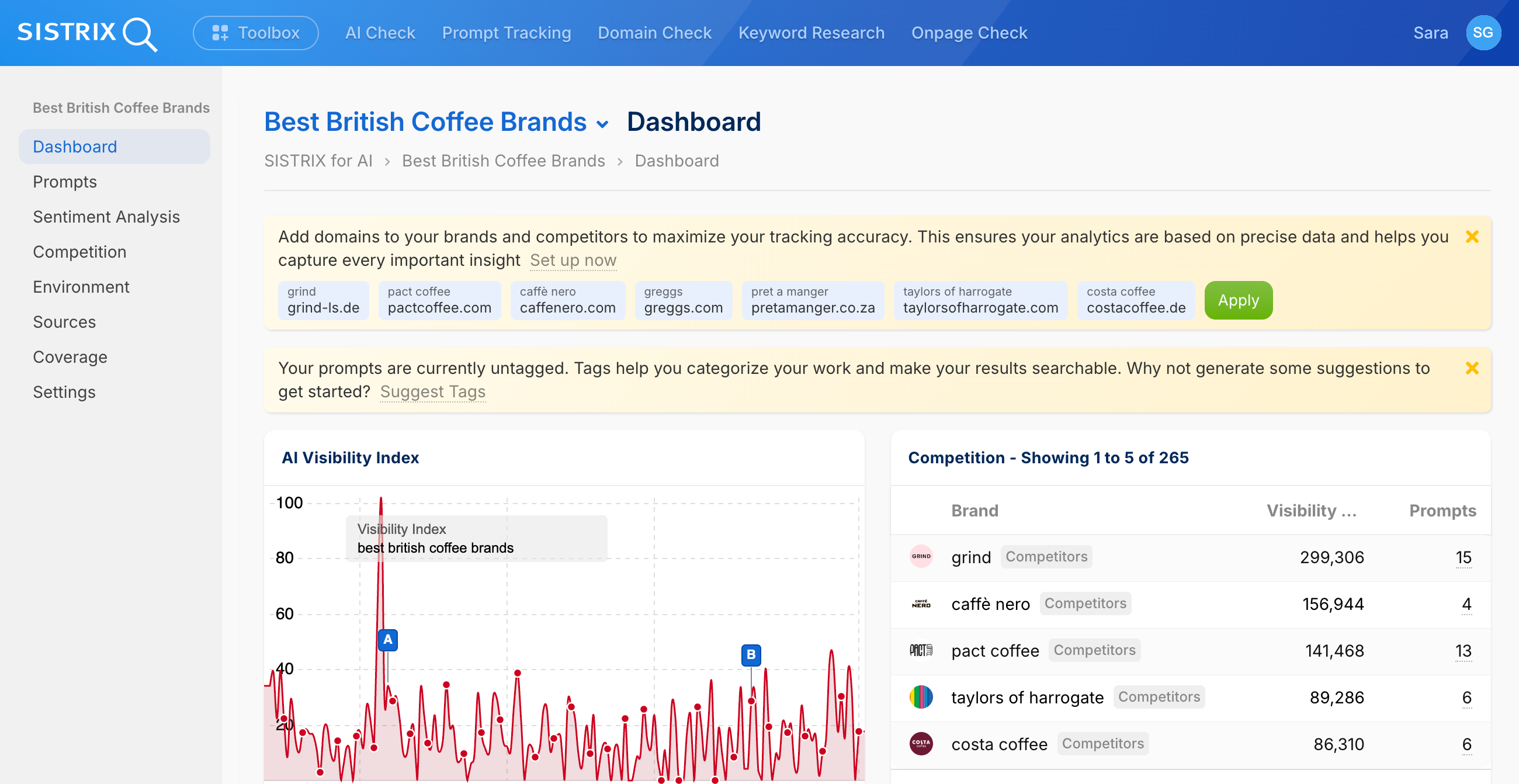 SISTRIX Dashboard for Best British Coffee Brands: AI Visibility Index graph and competition table showing top 5 competitors with visibility scores and prompt counts