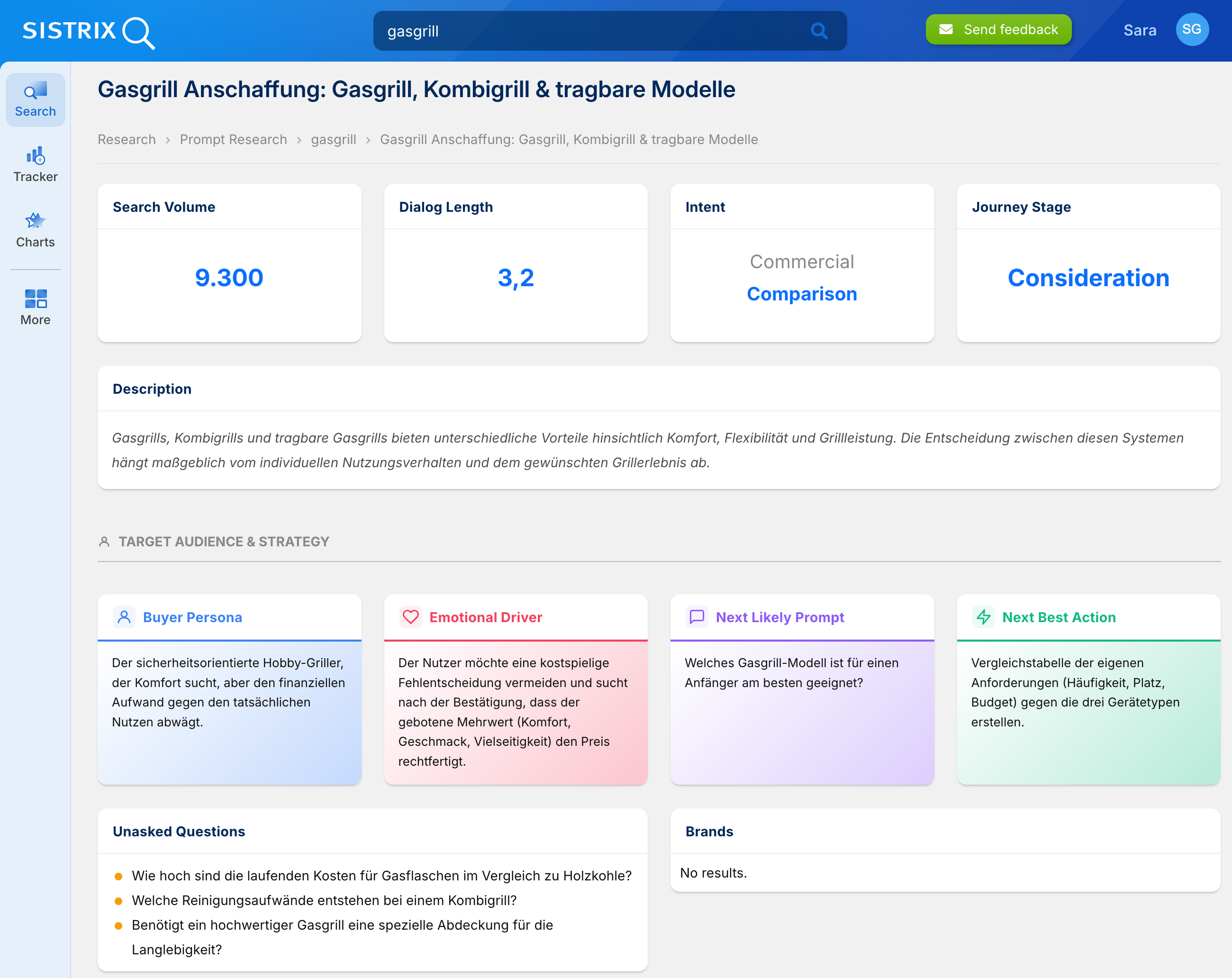 Screenshot of the SISTRIX Prompt Research topic detail view for "Gas barbecue purchase: gas barbecues, combination grills & portable models". The page displays a search volume of 9,300, a dialogue length of 3.2, a Commercial Comparison intent, and a Consideration journey stage. Below, the Target Audience & Strategy section shows four cards covering Buyer Persona, Emotional Driver, Next Likely Prompt, and Next Best Action, followed by a list of unasked questions and a Brands section showing no results.
