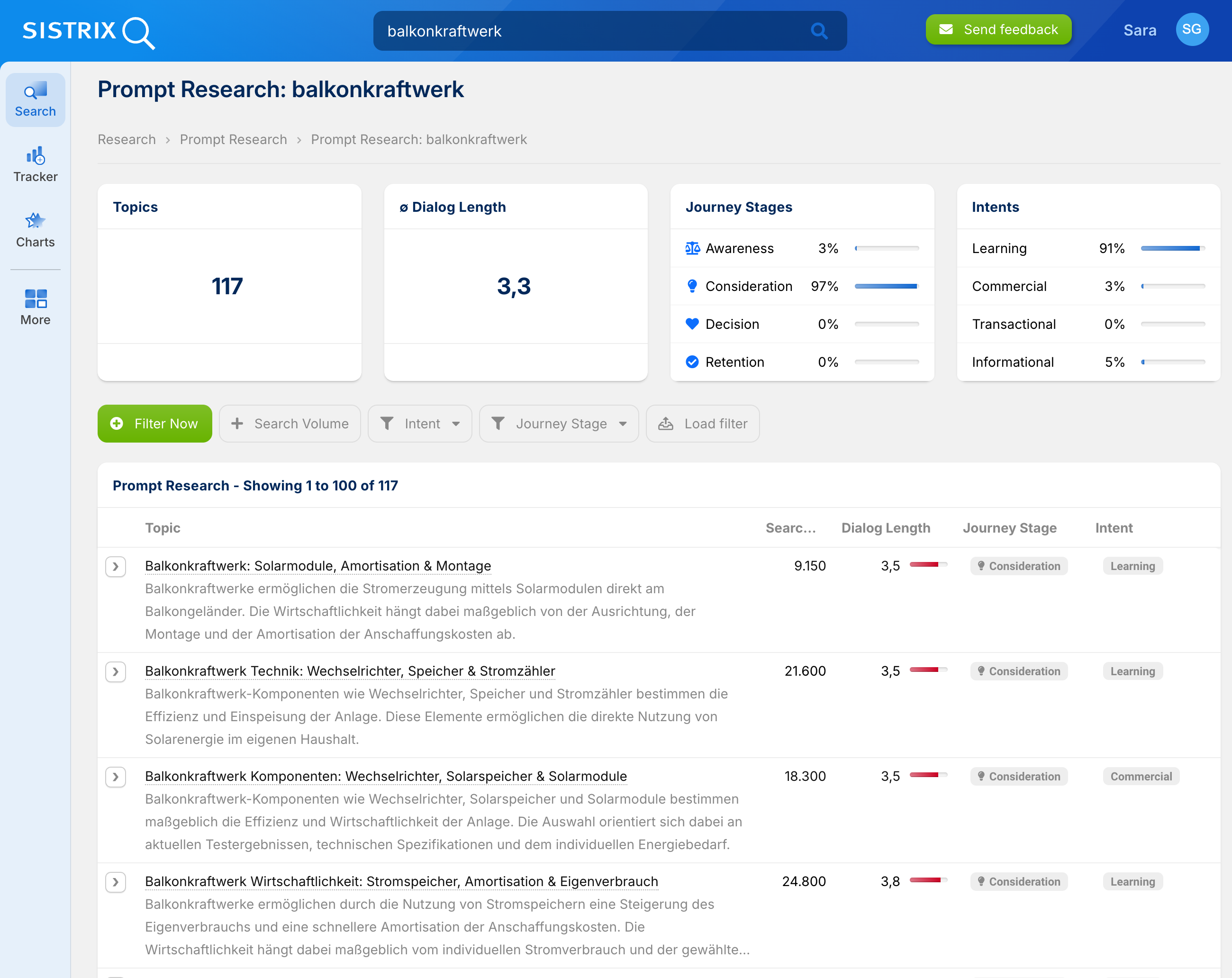 SISTRIX dashboard showing prompt research for ‘balkonkraftwerk’ with metrics including 117 topics, average dialog length of 3.3, and journey stages dominated by consideration (97%) and learning intent (91%), along with a list of related topic queries and search volumes.