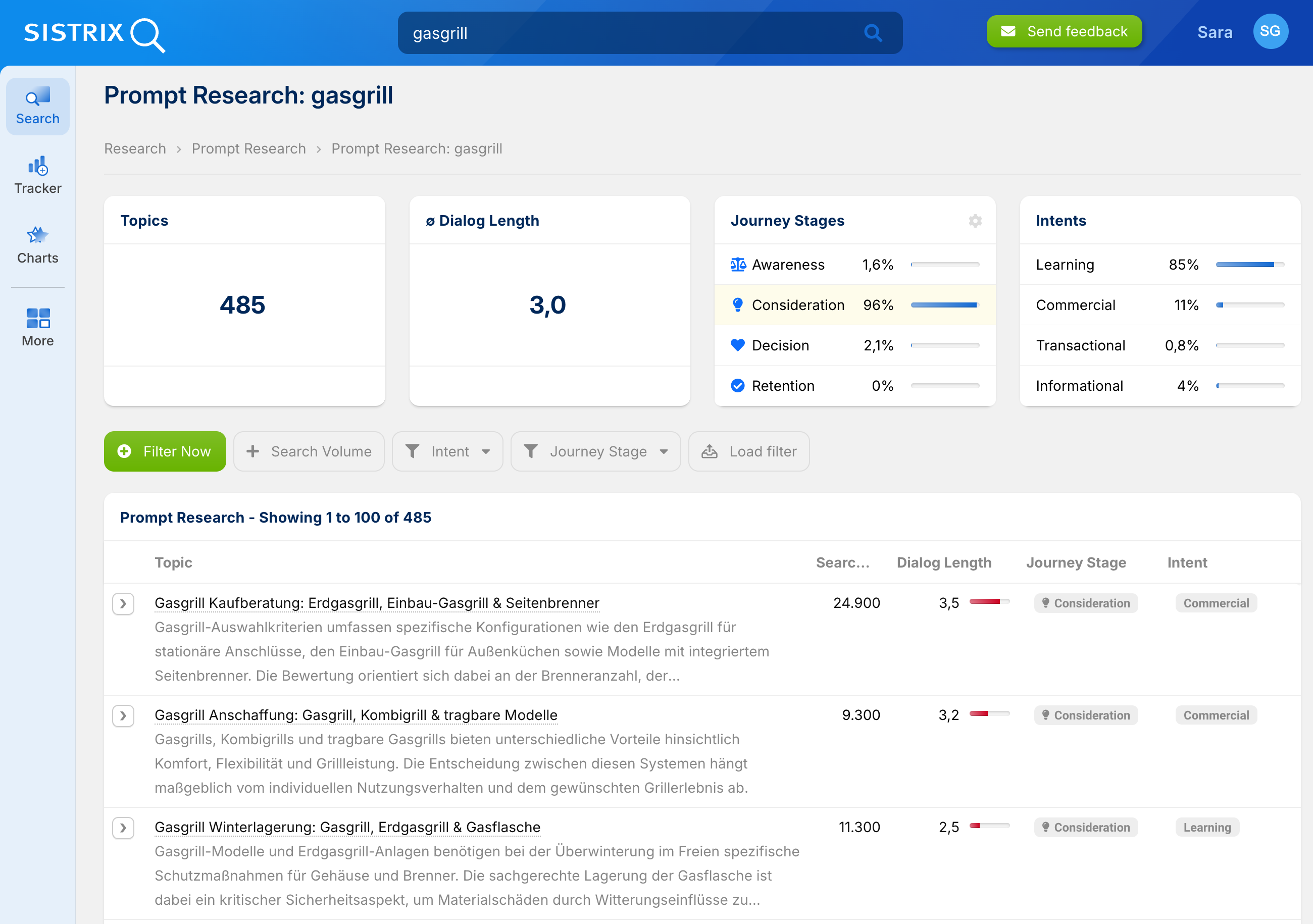 Screenshot of the SISTRIX Prompt Research tool showing results for the search term "gas barbecue". The overview displays 485 topics with an average dialogue length of 3.0. Journey stages are dominated by Consideration at 96%, while intents are primarily Learning at 85% and Commercial at 11%. The topic list below shows three example topics with their respective search volumes, dialogue lengths, journey stages and intents.