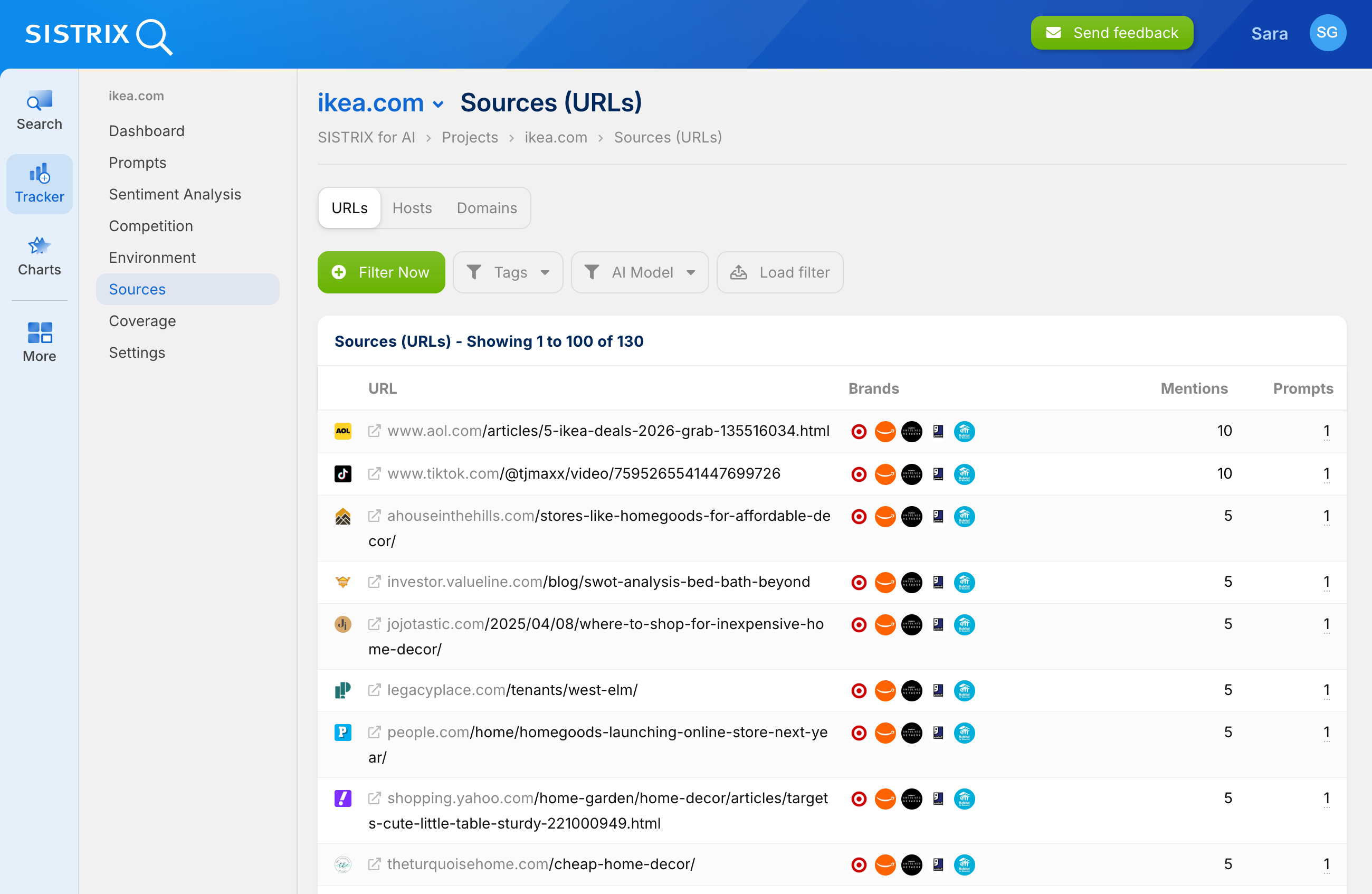 SISTRIX source list with URLs and brands, sorted by number of mentions.