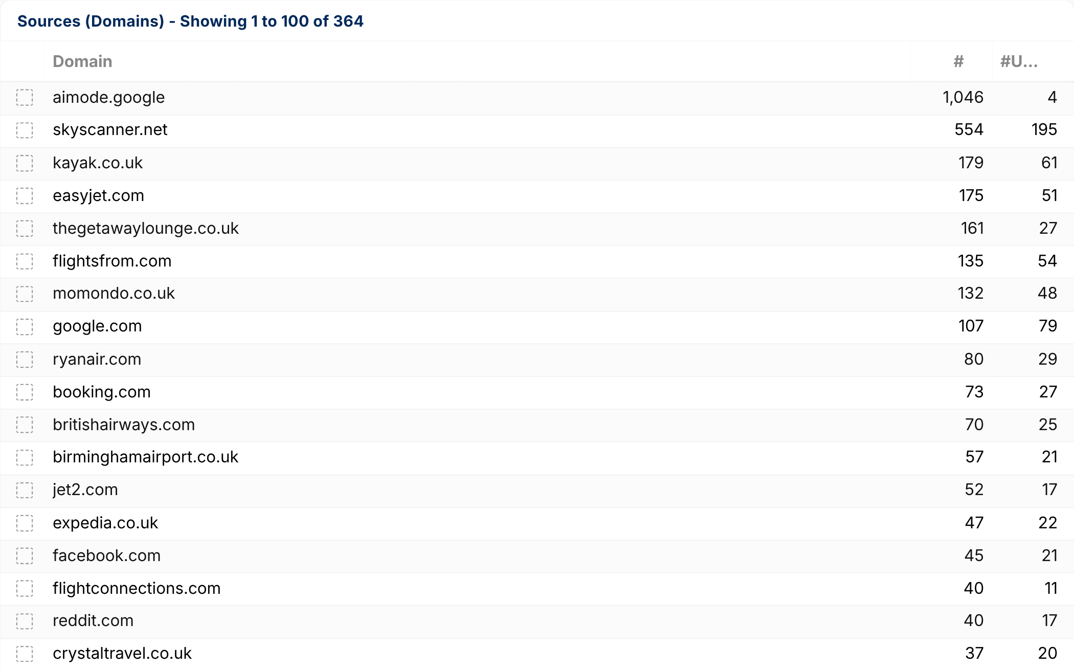 List of leading domains linked in chatbot output