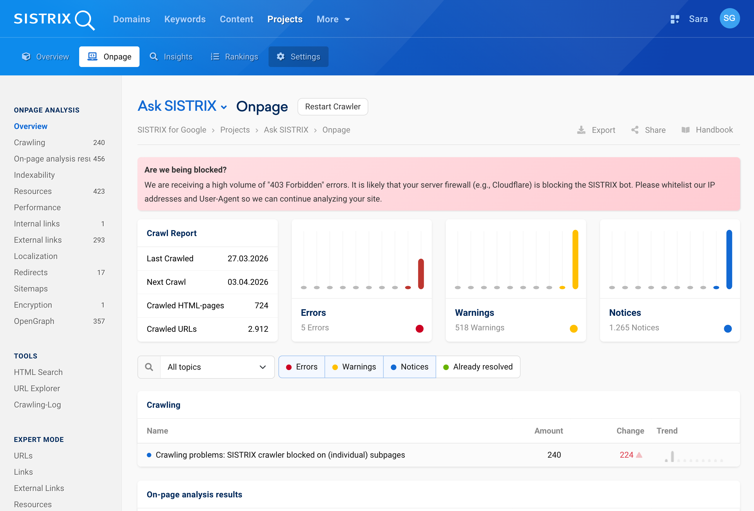 SISTRIX Onpage Overview: Shows notification of errors (403 Forbidden), crawl report with date and statistics, and bar charts for errors, warnings, and notifications.