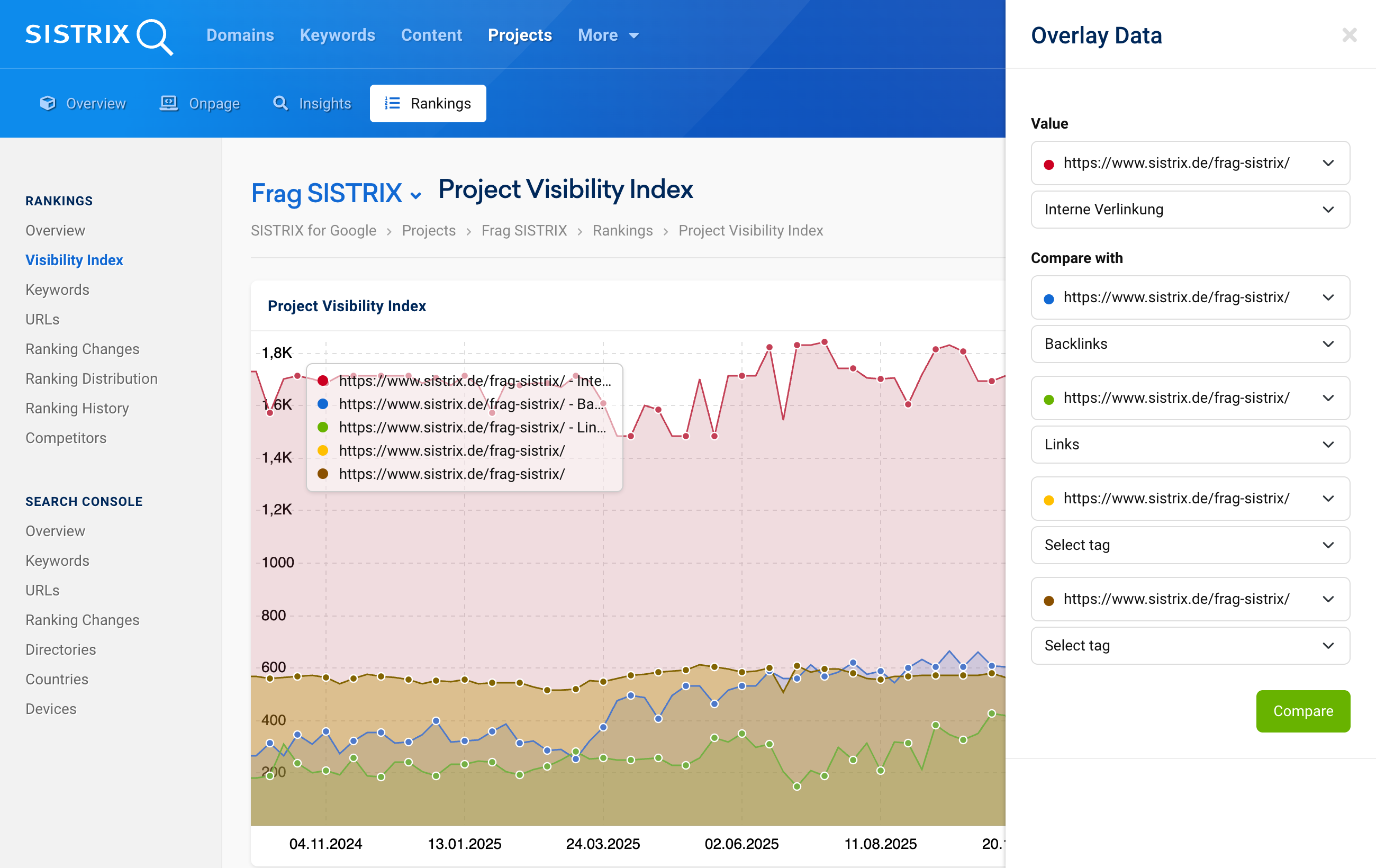 SISTRIX Project Visibility Index chart with editing panel: Displays the history of multiple URLs (internal links, backlinks, links) with drop-down menus for comparing various metrics.