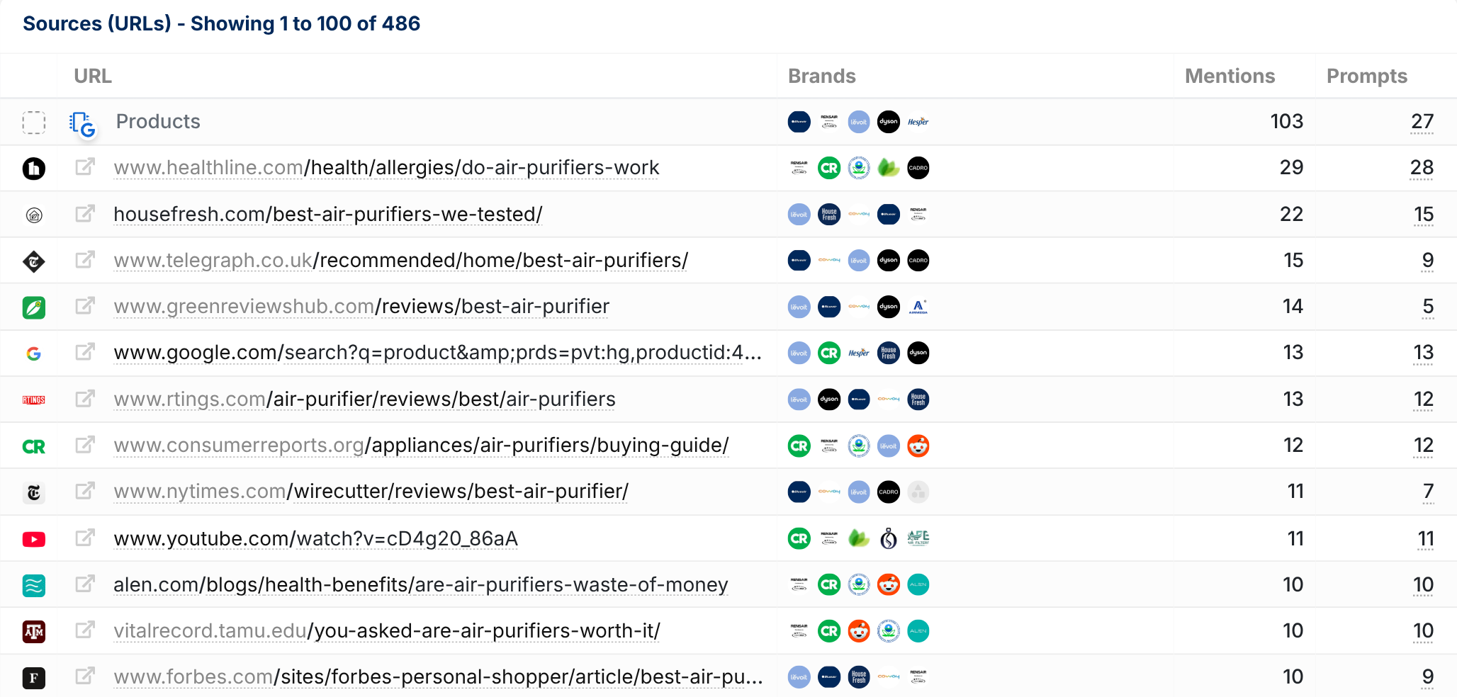 URL Citations listed in SISTRIX Chatbot data.