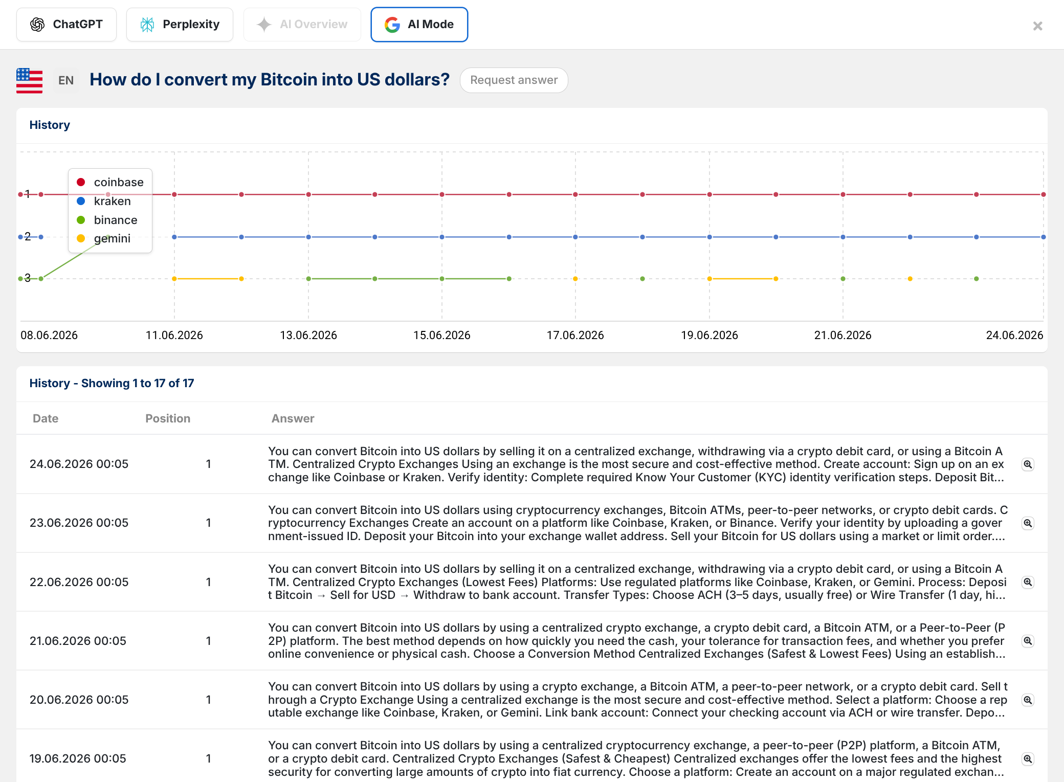 Historical archive of prompt monitoring responses.