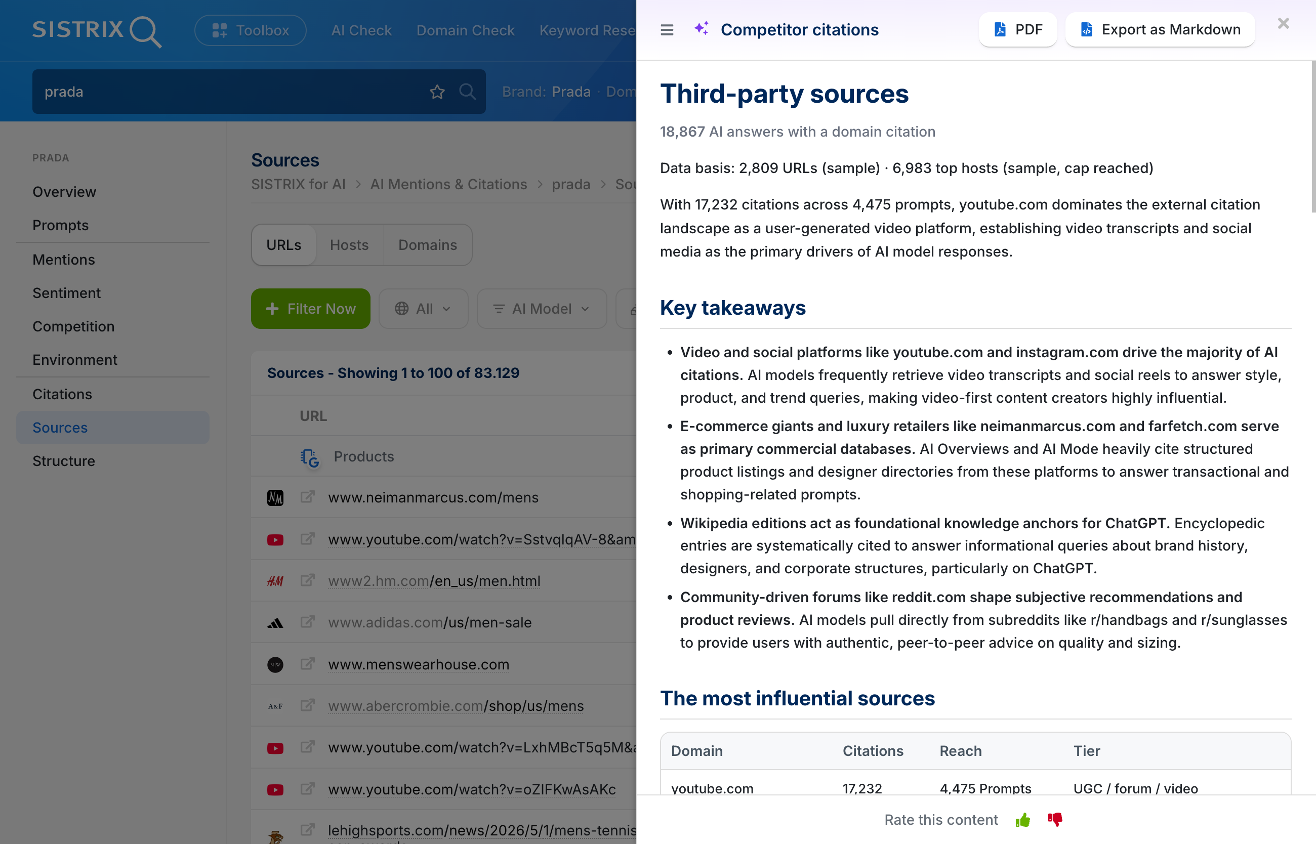 AI-generated analysis of the competitor citations of the keyword "prada", showing an overview, key takeaways, and most influential sources.