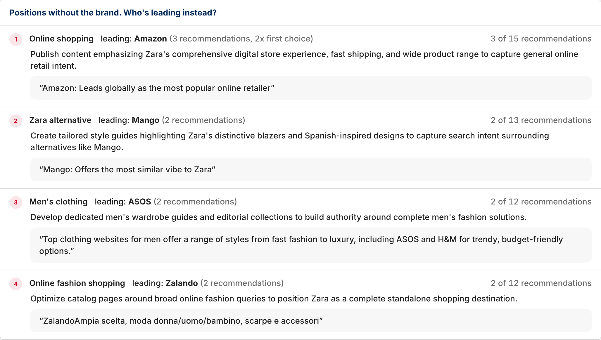Lista de «Posiciones sin marca», en la que se detallan las ocasiones de compra para las que actualmente solo se recomiendan marcas de la competencia, incluyendo la marca líder y un ejemplo de presupuesto.
