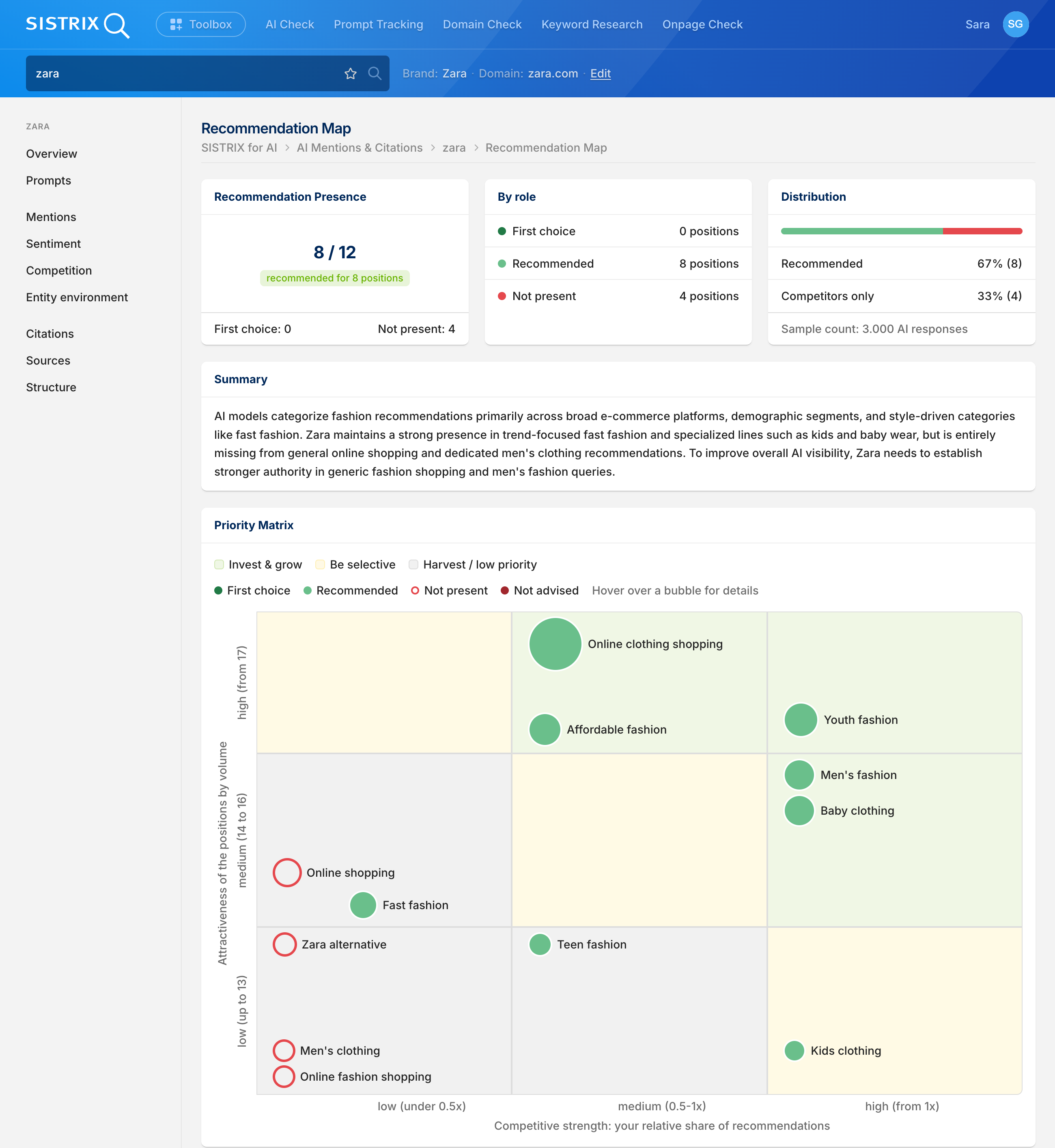 Mapa de recomendaciones en el AI Check, que muestra la presencia de recomendaciones, un desglose por función y la matriz de prioridades para clasificar las ocasiones de compra.