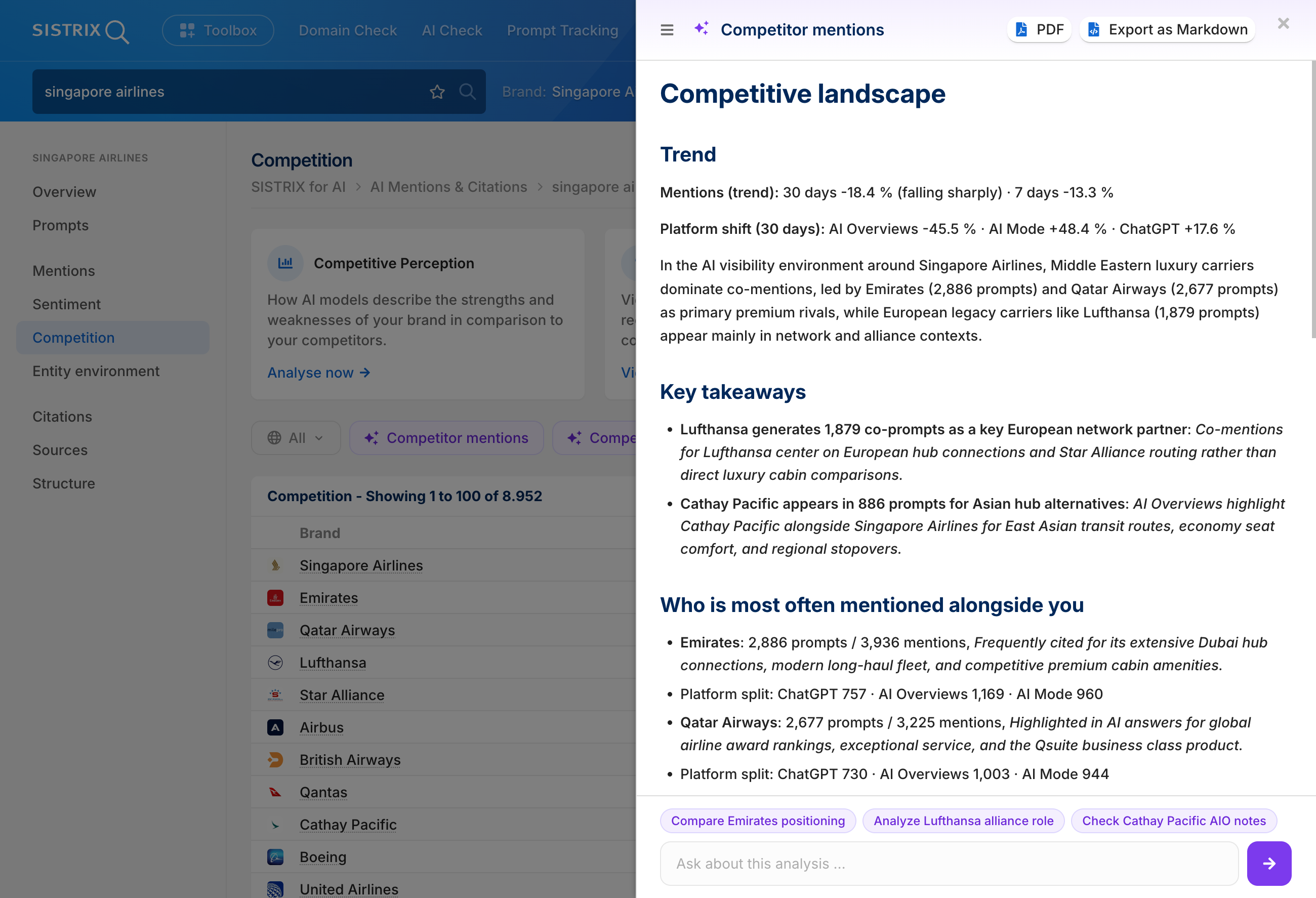 Competitive landscape for the search term "singapore airlines" with a general trend, key takeaways and most-often cited competitors alongside one's own brand.