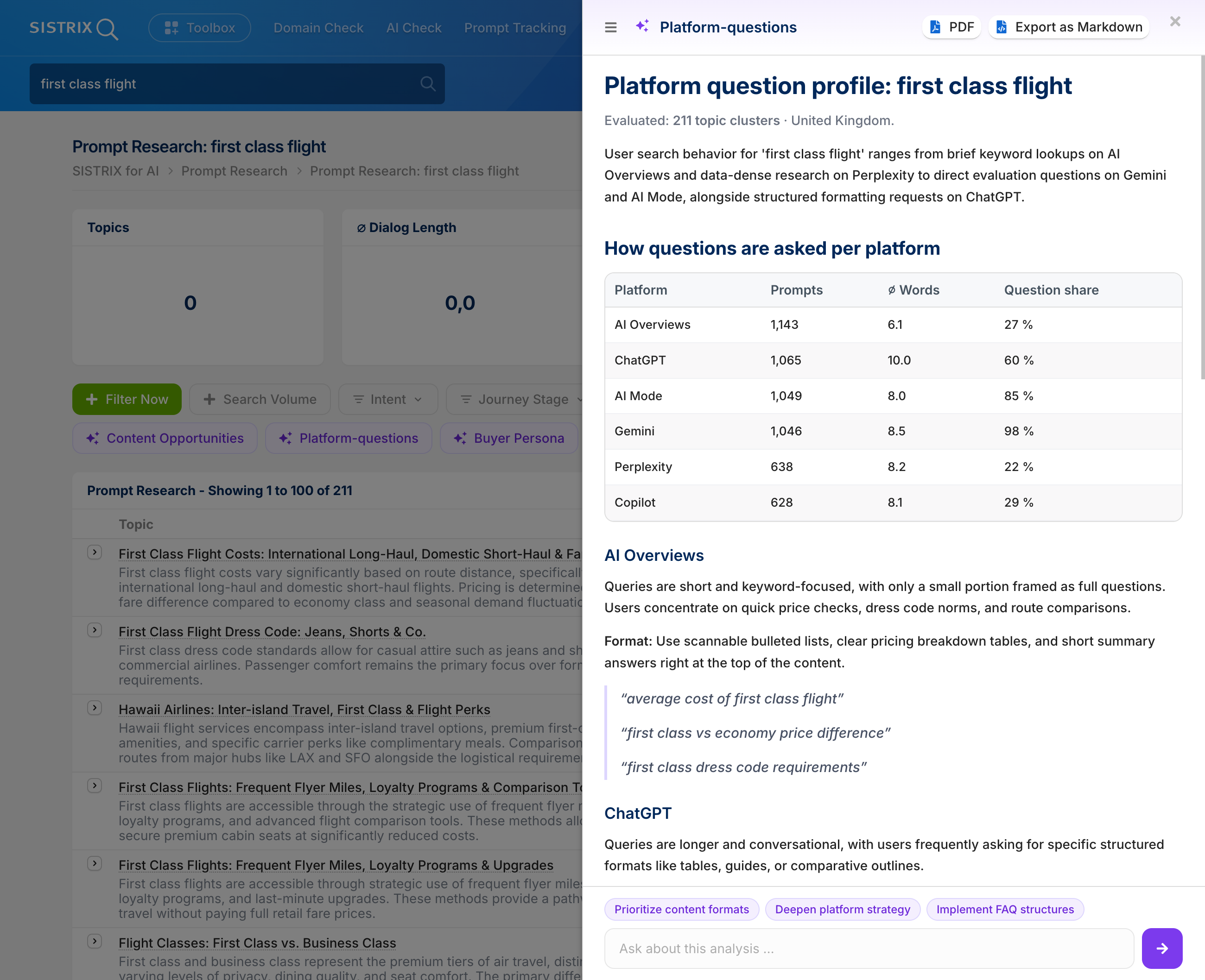Platform question profile for the search term "first class flight" in the Prompt Research Tool.