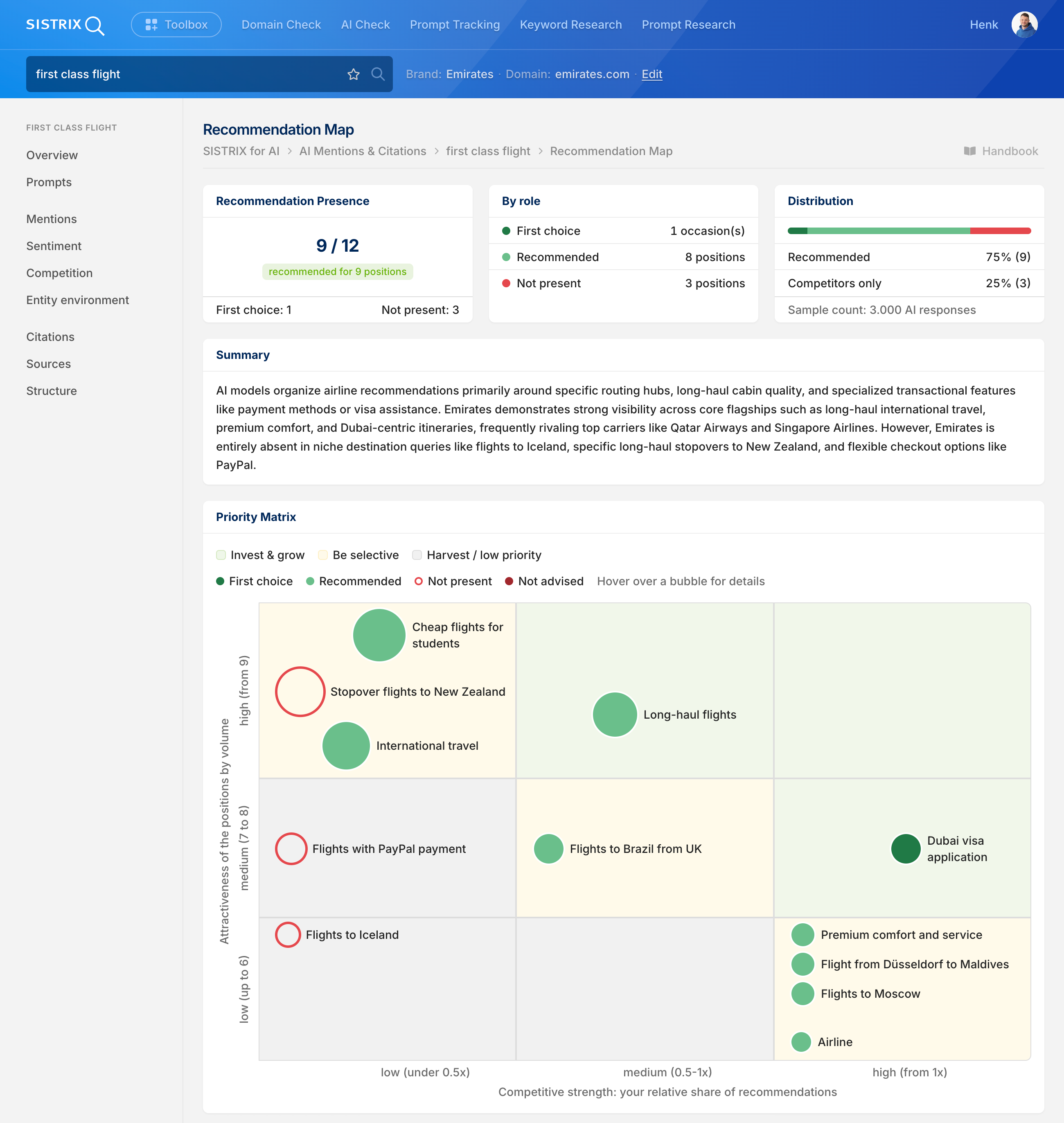 SISTRIX AI Check, Recommendation Map for Emirates on 'first class flight': recommended for 9 of 12 positions, with a priority matrix showing gaps like Iceland flights and PayPal payment.