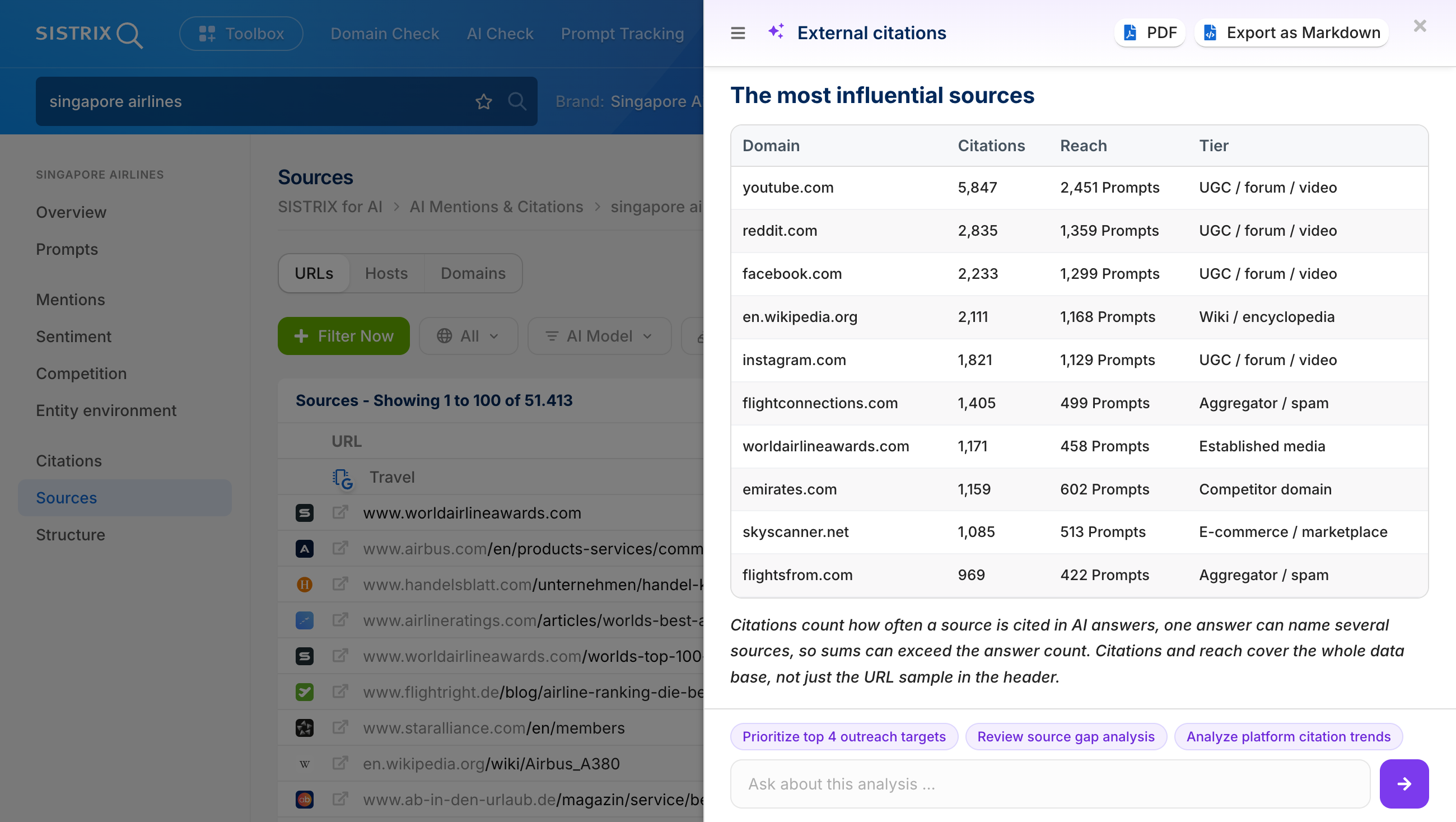 External citations for the search term "singapore airlines" with a list of the most influential sources.