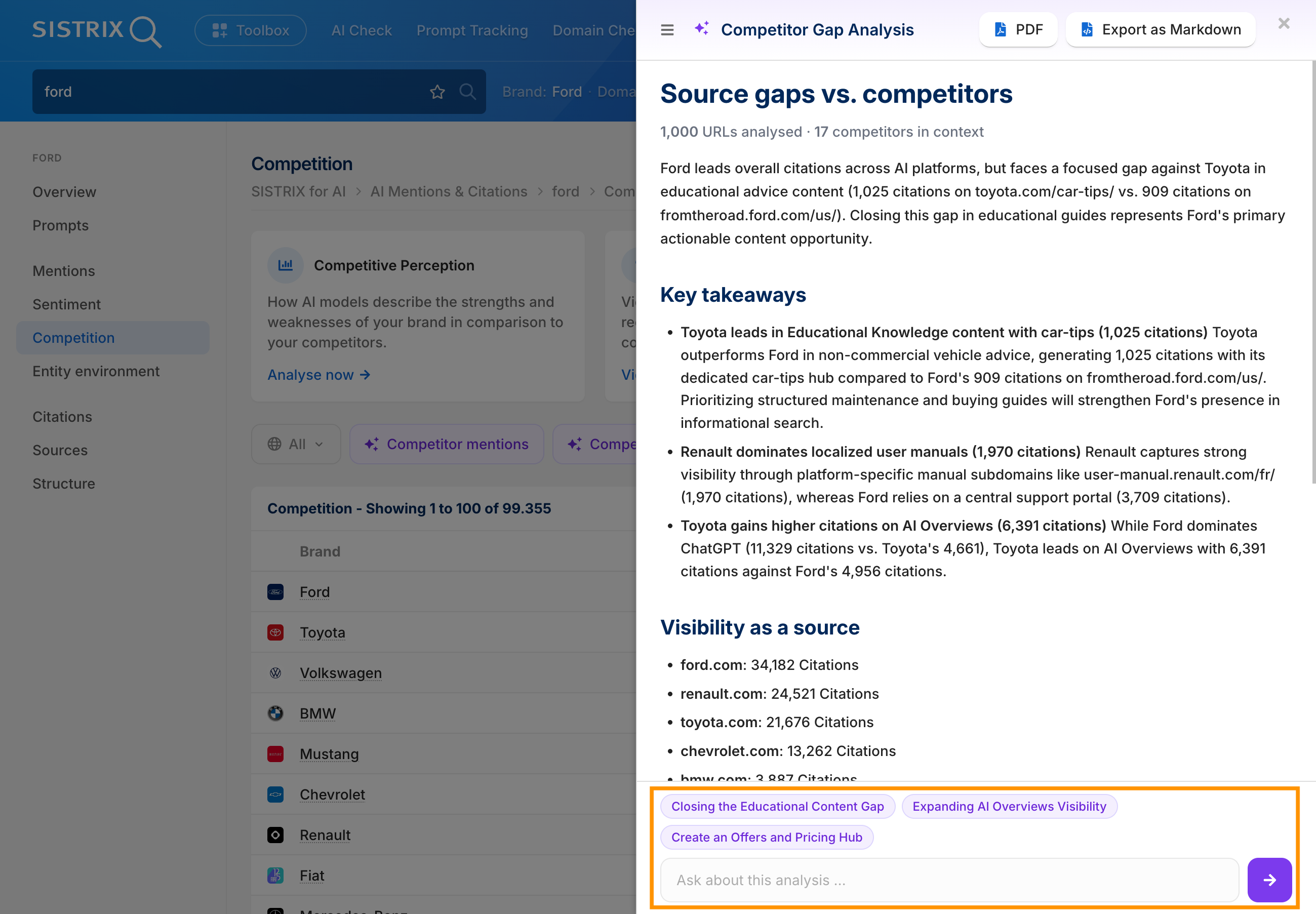 SISTRIX for AI Competitor Gap Analysis with new feature "Ask about this analysis."