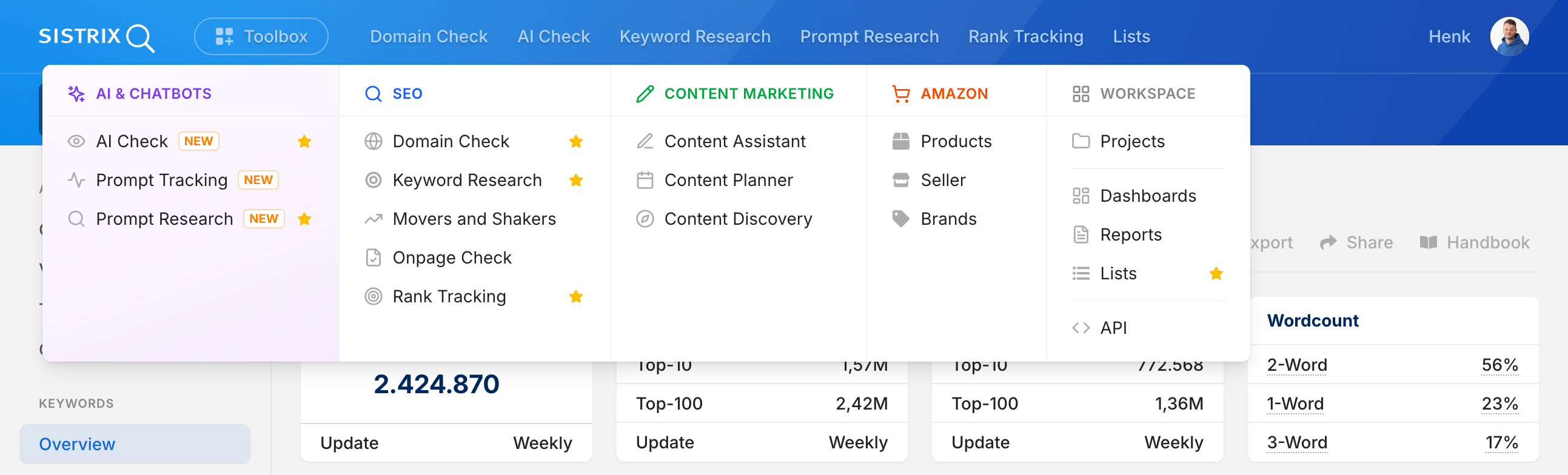 SISTRIX Toolbox navigation menu with starred favorite tools