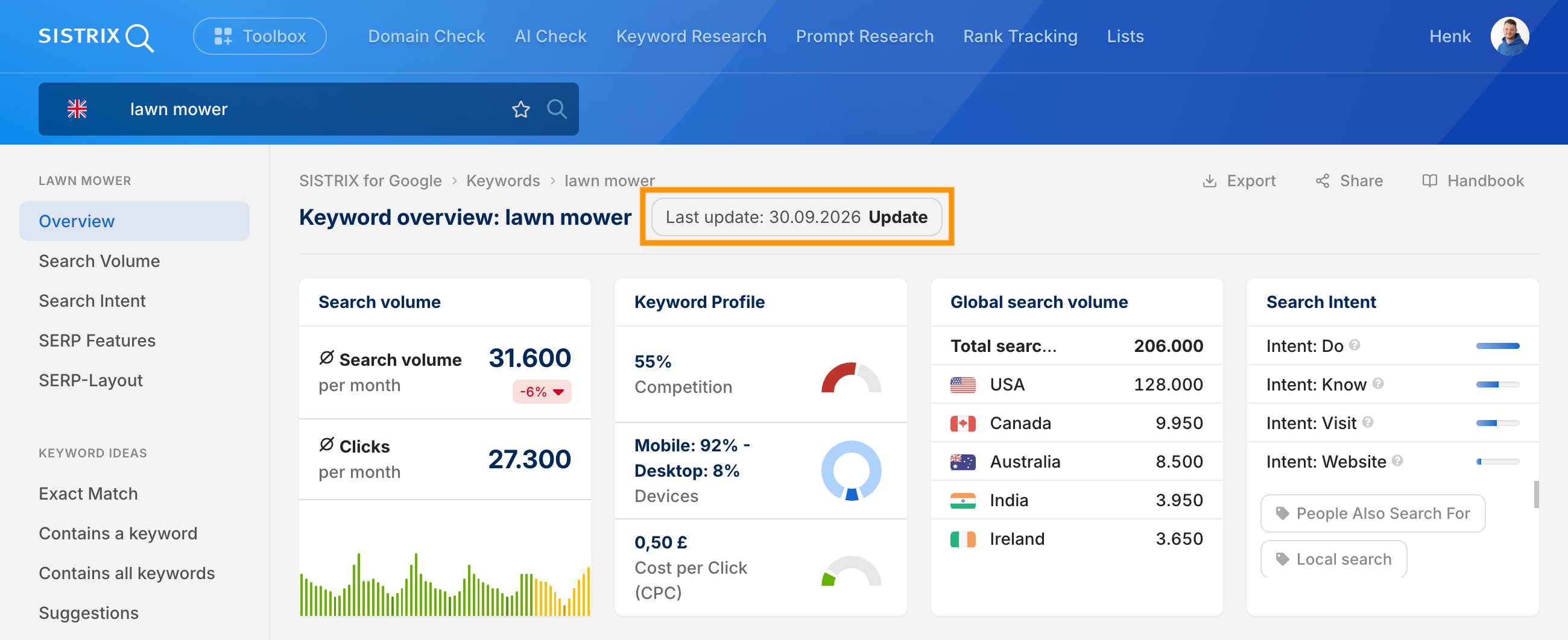Keyword overview for "lawn mower" in SISTRIX with the last update date