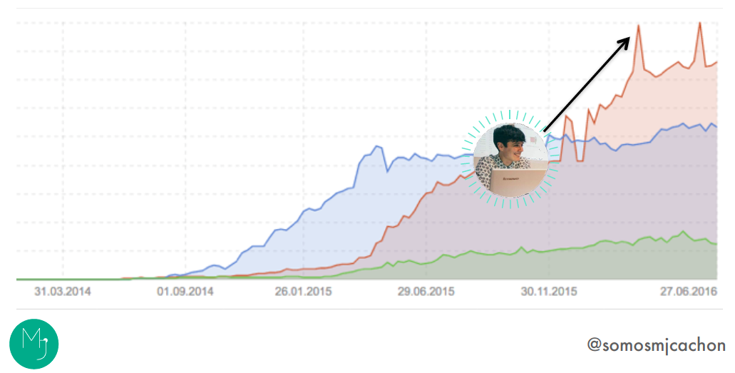 Visibility index for the brand-, product- und blog-directories