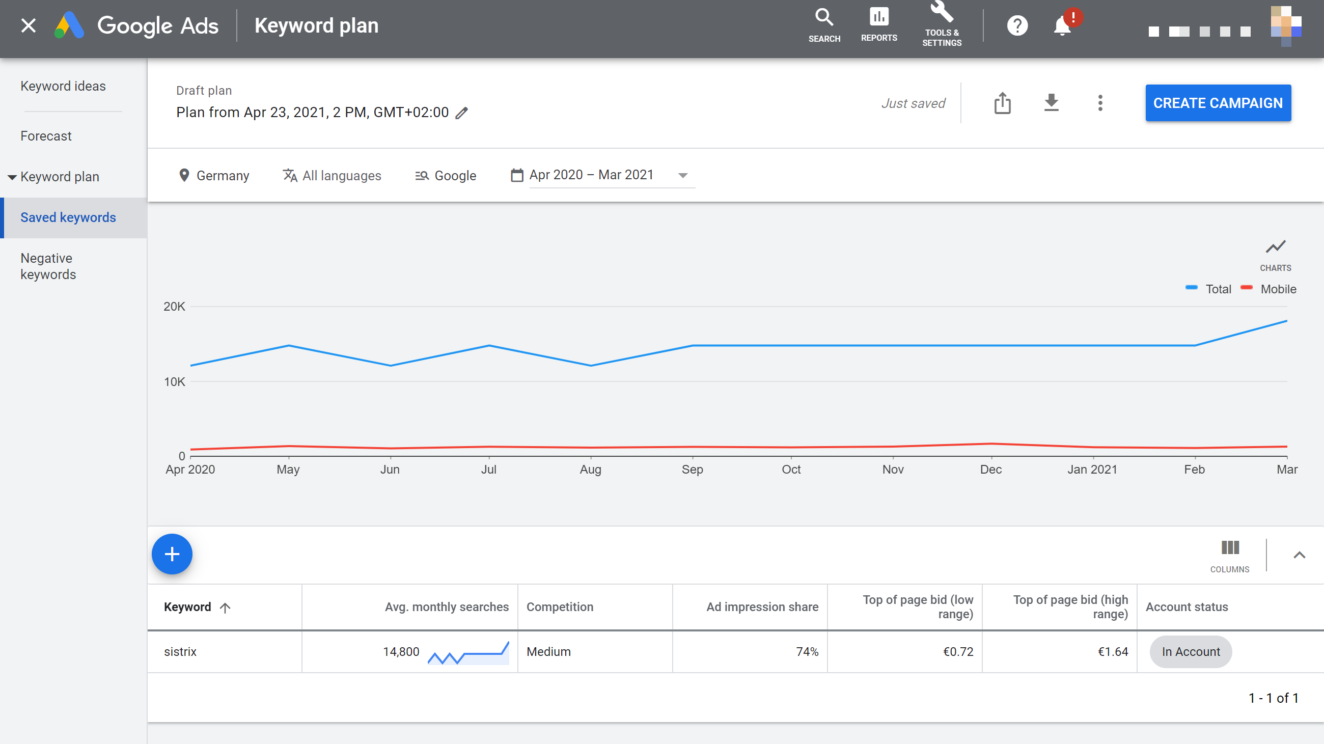 Google keyword planning with active account.