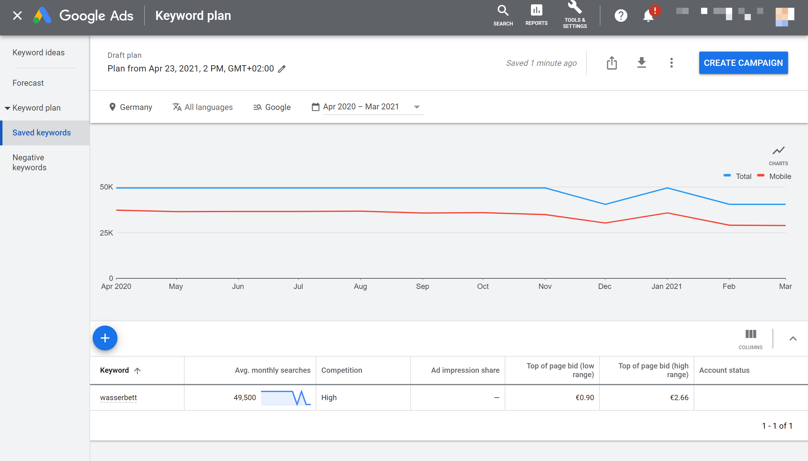 keyword planning tool from Google with active account