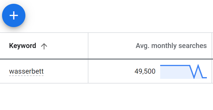 keyword planning tool from Google