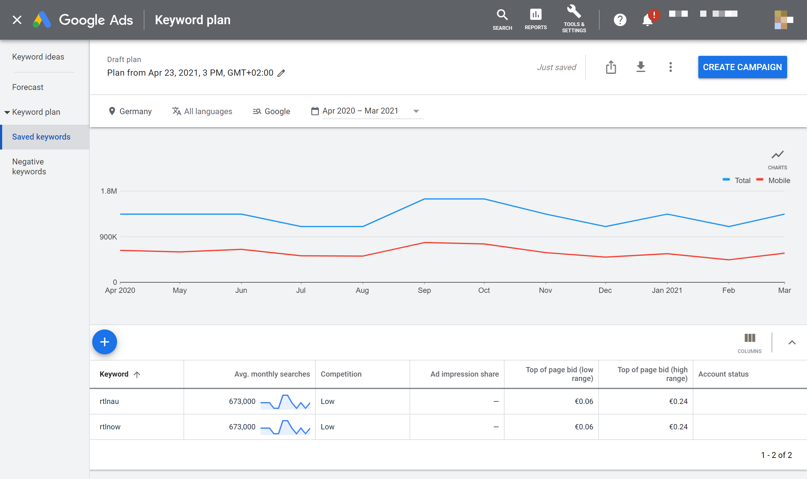 keyword planning tool from Google with active account