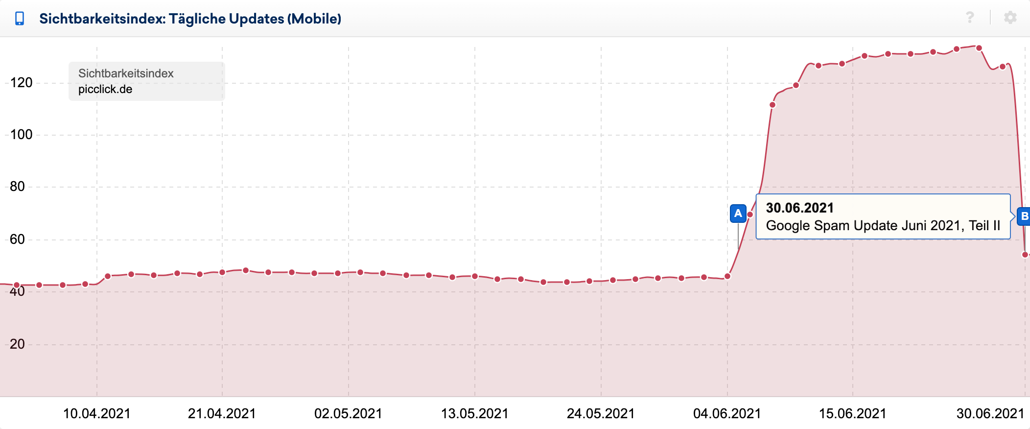 pickclick.de visibility losses