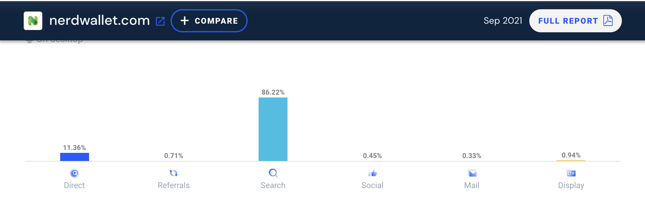 Nerdwallet organic traffic split.